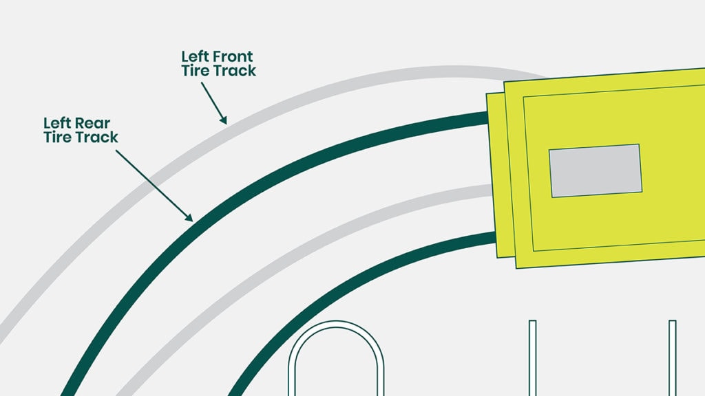Diagram showing tire paths