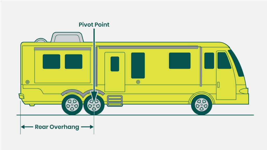 Diagram showing pivot point and rear overhang